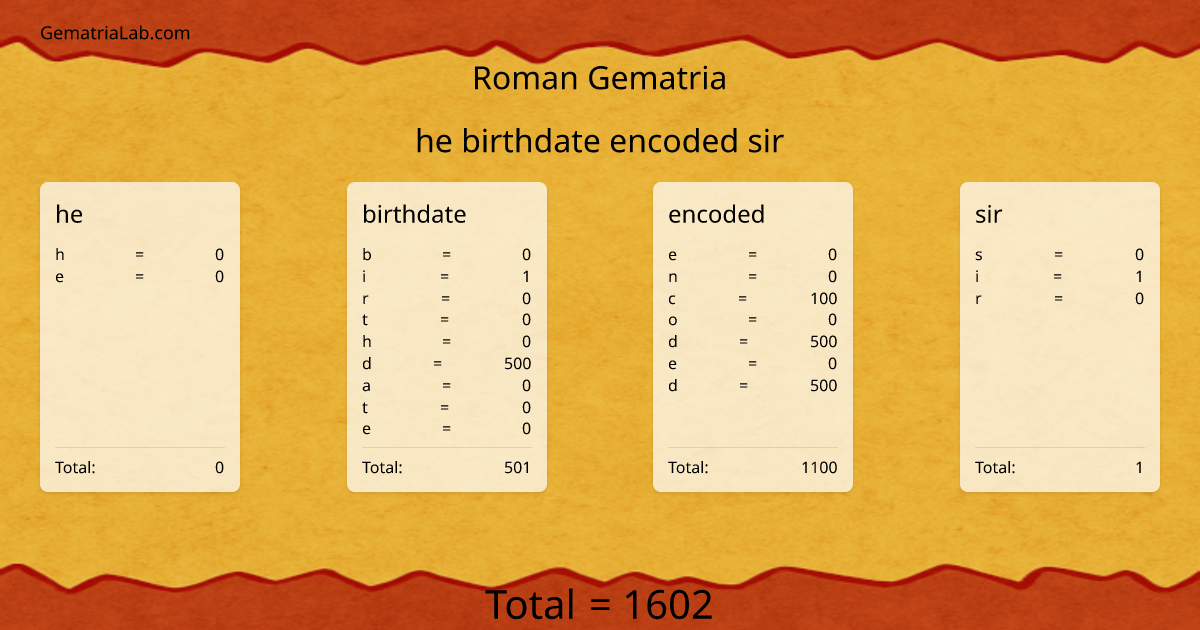 he birthdate encoded sir in roman Gematria